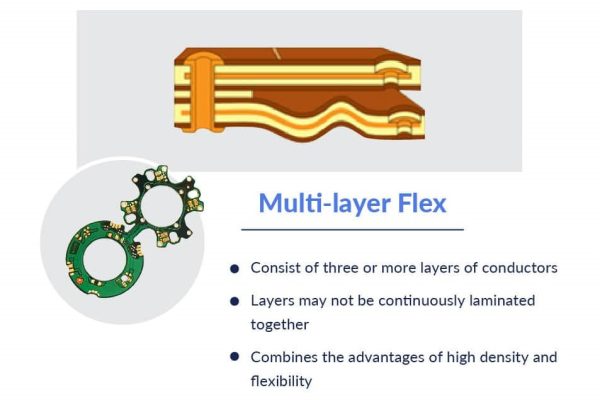 Multi Layer Flex
